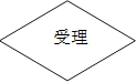 受理