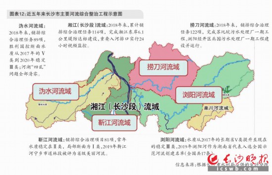 图表12 近五年来长沙市主要河流综合整治工程示意图