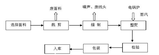 �����й�ҵ԰��׼����������PPP��Ŀ������ʾ