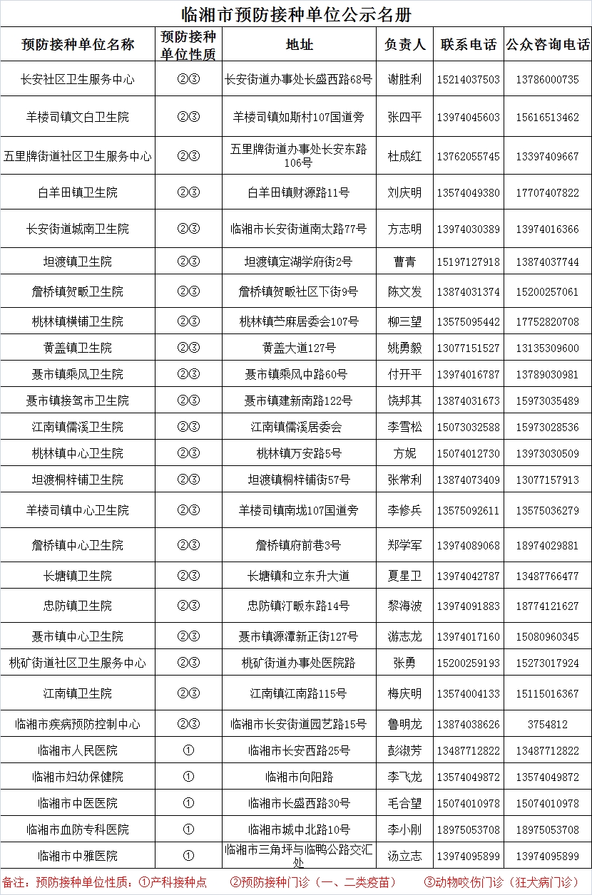 ������Ԥ�����ֵ�λ��ʾ����