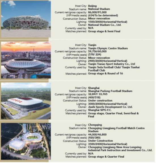 2023年亚洲杯决赛计划在上海举行 鸟巢承办半决赛