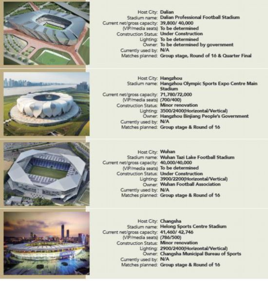 2023年亚洲杯决赛计划在上海举行 鸟巢承办半决赛