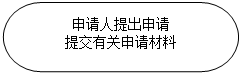 流程图: 终止: 申请人提出申请
提交有关申请材料