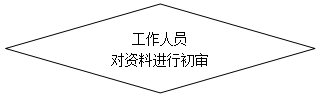 流程图: 决策: 工作人员
对资料进行初审