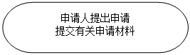 流程图: 终止: 申请人提出申请
提交有关申请材料