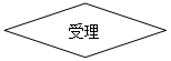 菱形: 受理