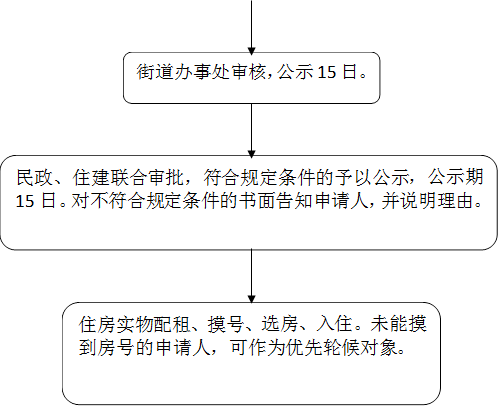 ֵ´ˣʾ15ա,סϹ涨Թʾʾ15աԲϹ涨֪ˣ˵ɡ

,סʵ⡢šѡסδŵˣΪֺ