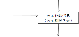 公示补帖信息
(公示期限7天)
