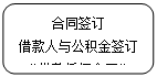 圆角矩形: 合同签订
借款人与公积金签订《借款抵押合同》