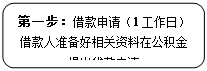 圆角矩形: 第一步:借款申请(1工作日)
借款人准备好相关资料在公积金提出贷款申请